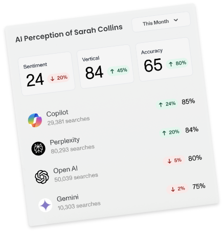 AI Perception Dashboard